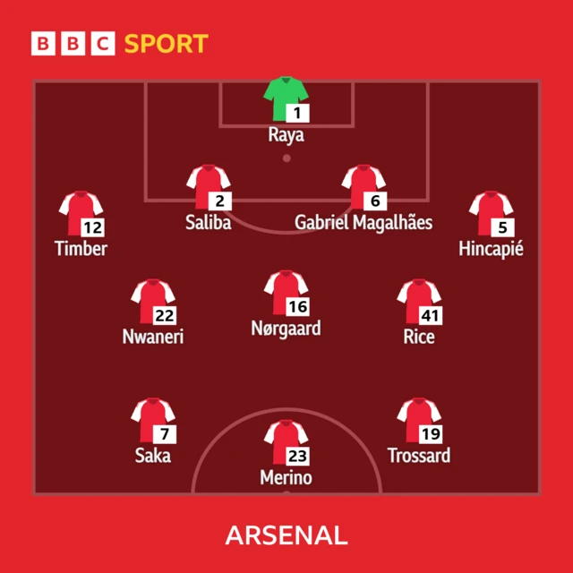 Arsenal lineup graphic
