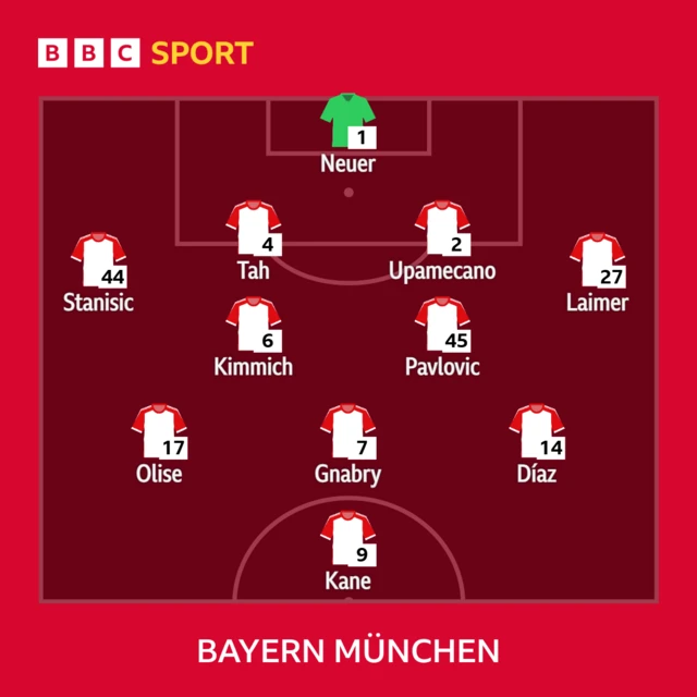 Bayern Munich lineup