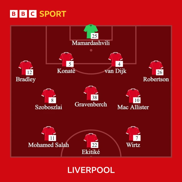 Liverpool lineup