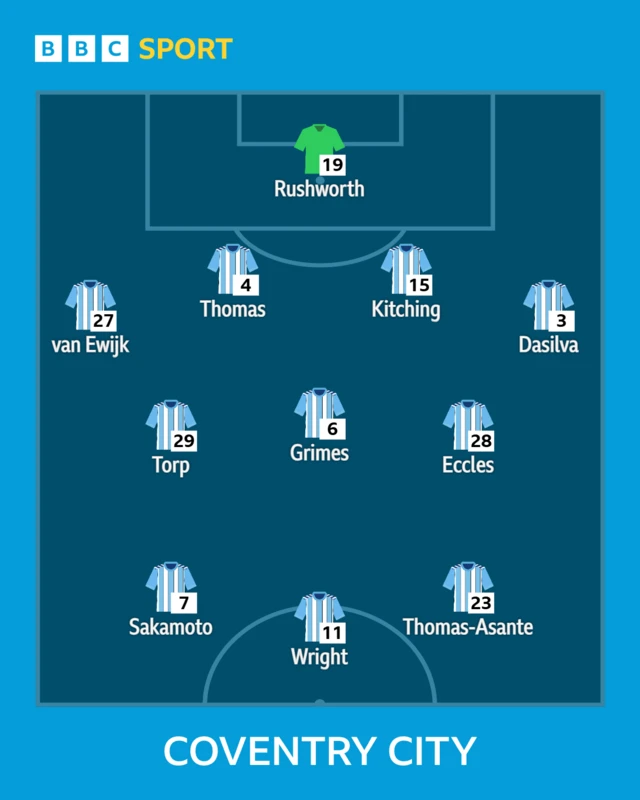 How Coventry line up against Sheffield United