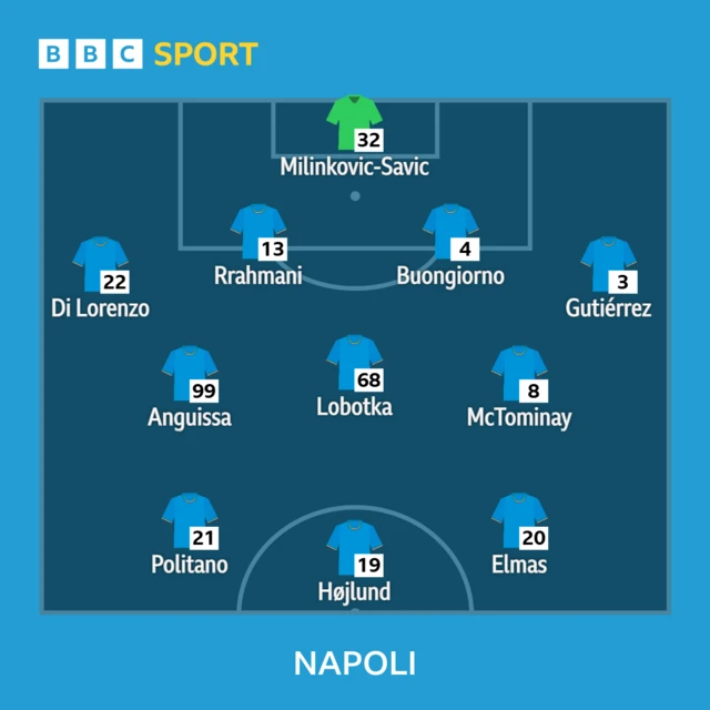 Napoli lineup graphic