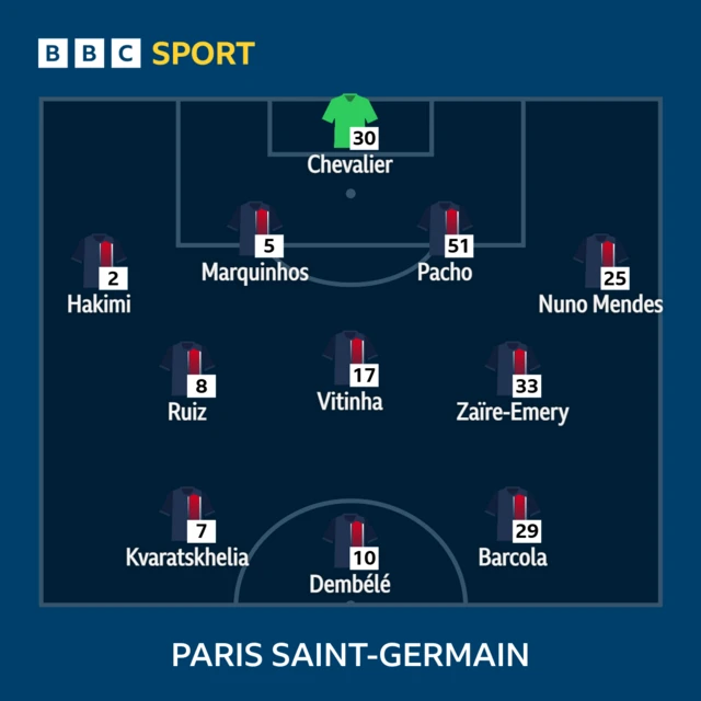 PSG lineup