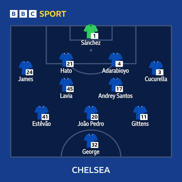 Chelsea lineup graphic