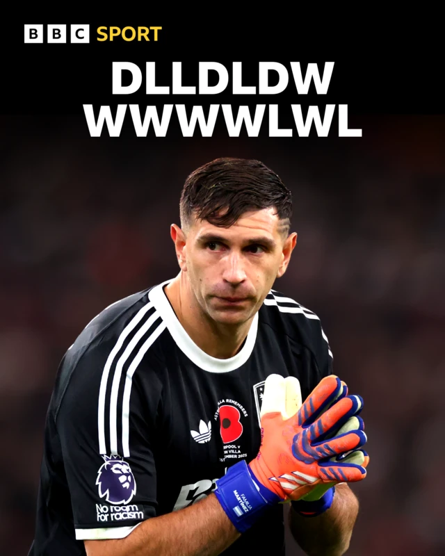 Aston Villa's sequence of results this season - DLLDLDWWWWWLWL