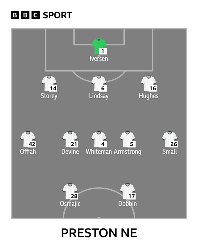 The Preston team to face Swansea shown in formation