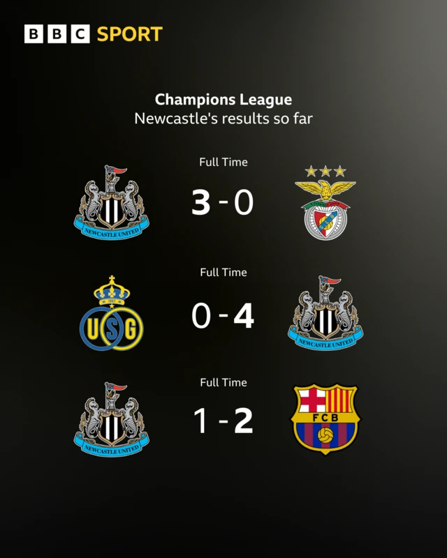Graphic showing Newcastle's Champions League results