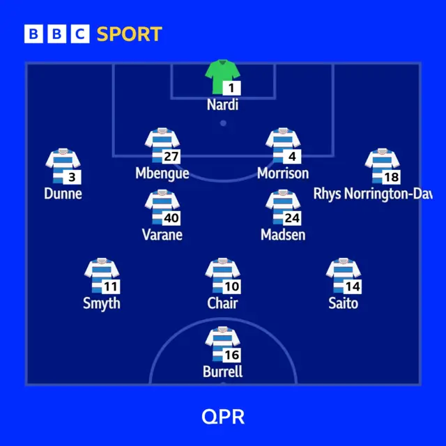QPR XI