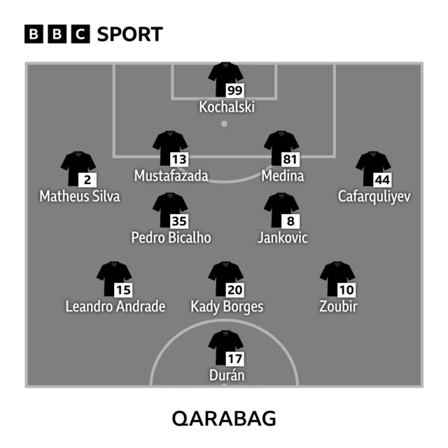 Qarabag lineup