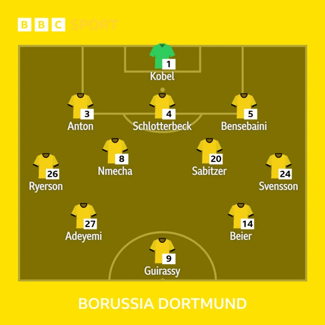 Man City v Borussia Dortmund