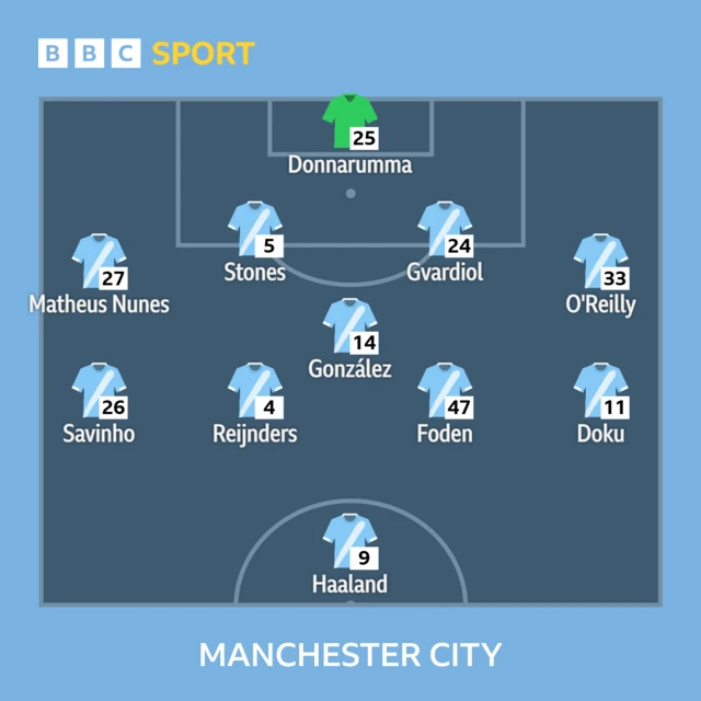 Man City v Borussia Dortmund