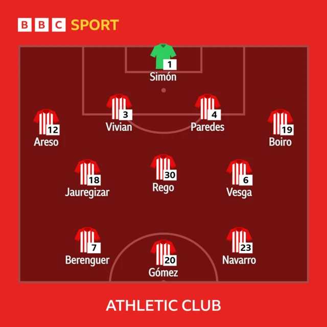 Athletic lineup graphic