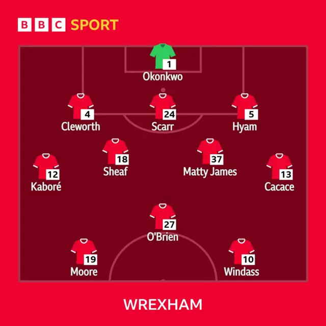 Wrexham XI