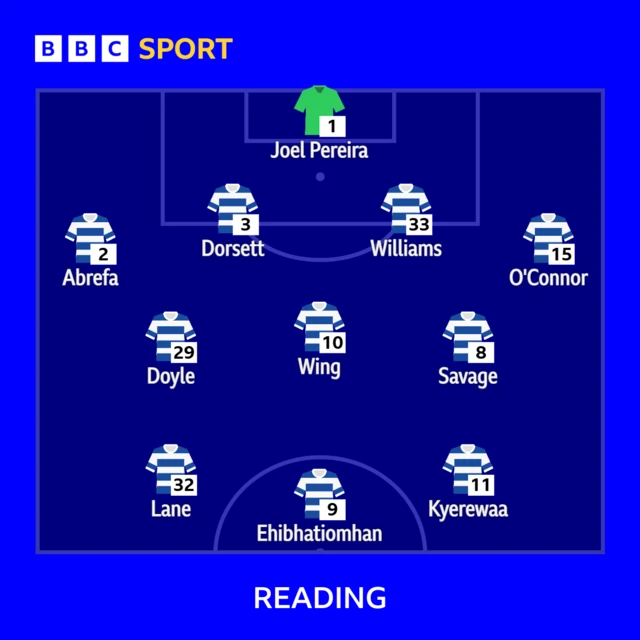 Reading XI