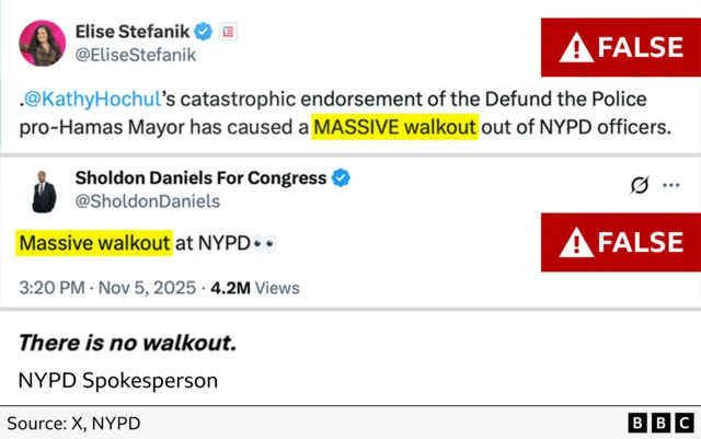 Screenshots of the two X posts with a red 'FALSE' label