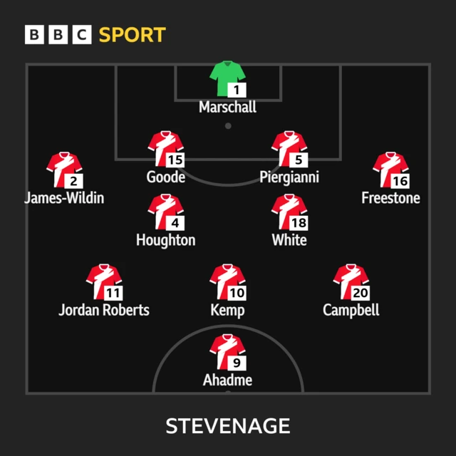 Stevenage XI