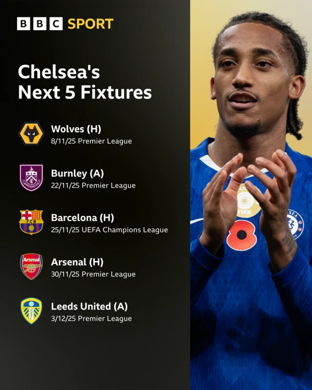 Graphic of Chelsea's next five matches