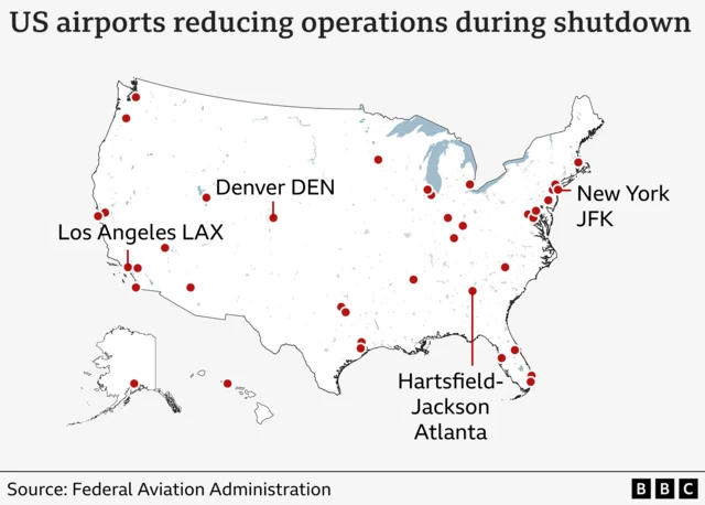 A map of the United States showing major airports reducing operations due to government shutdown. Red dots mark affected airports across the country. Four airports highlighted are Los Angeles International Airport (LAX) on the west coast, Denver International Airport (DEN) in the central region, Hartsfield-Jackson Atlanta International Airport in the Southeas and New York’s JFK Airport on the east coast.