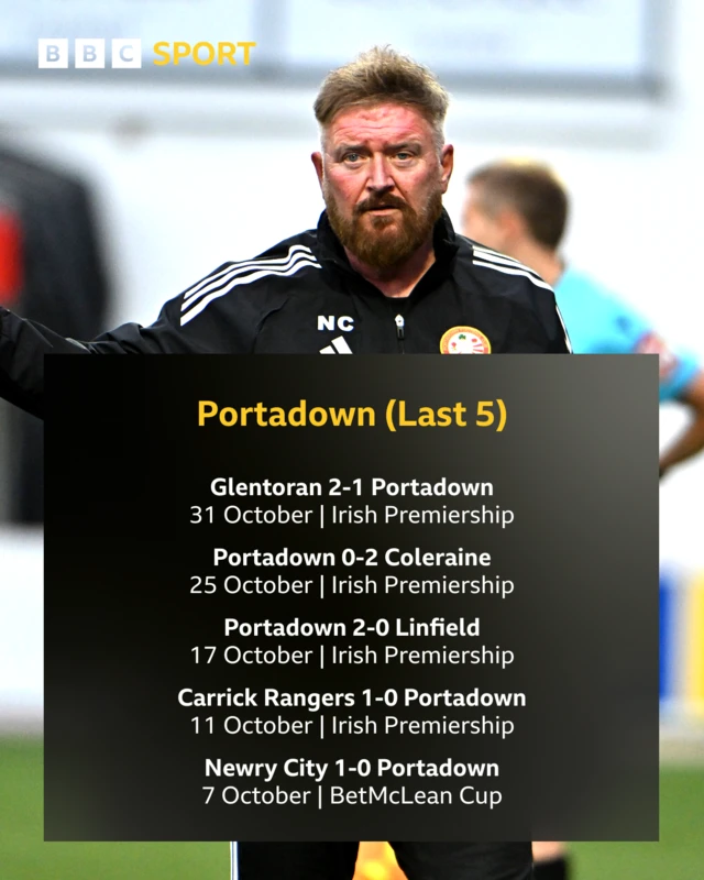 Irish Premiership Results