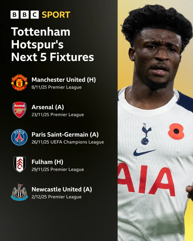 Tottenham's next five games