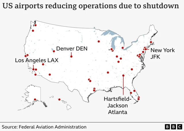 A map of the United States showing major airports reducing operations due to government shutdown. Red dots mark affected airports across the country. Four airports highlighted are Los Angeles International Airport (LAX) on the west coast, Denver International Airport (DEN) in the central region, Hartsfield-Jackson Atlanta International Airport in the Southeas and New York’s JFK Airport on the east coast.