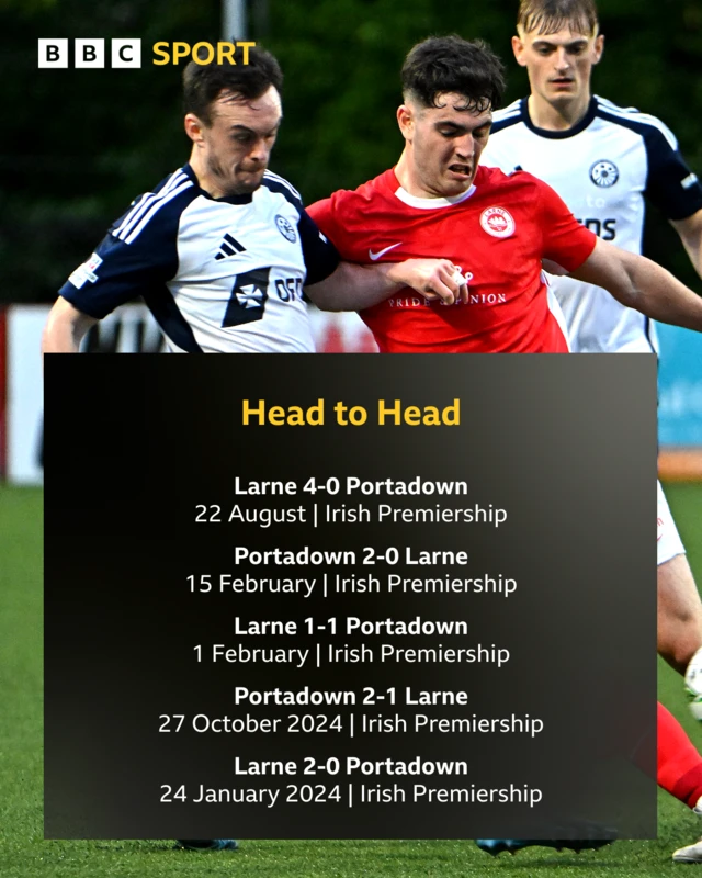 Irish Premiership