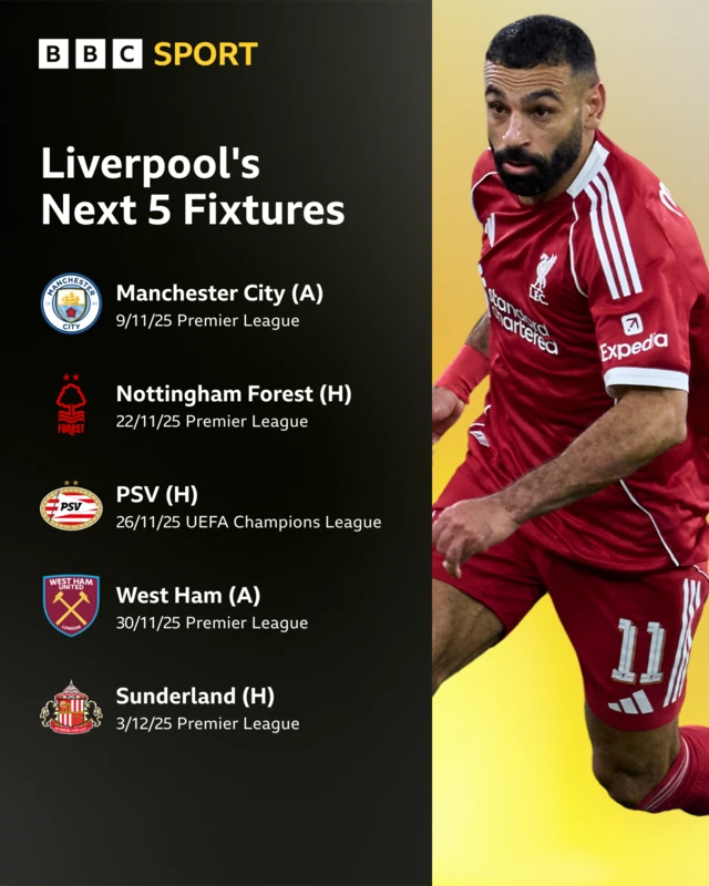 Liverpool's next five fixtures with image of Mohamed Salah