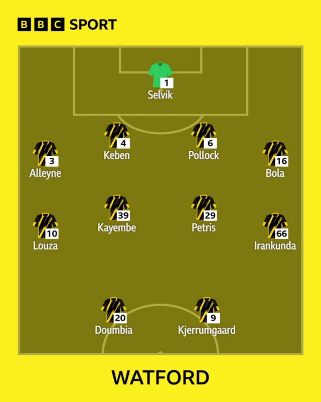The Watford team shown in formation to face Bristol City