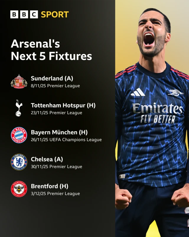 Arsenal fixtures