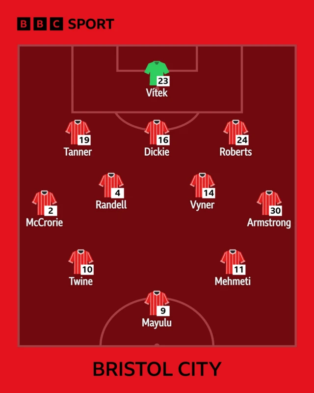 The Bristol City to face Watford shown in formation