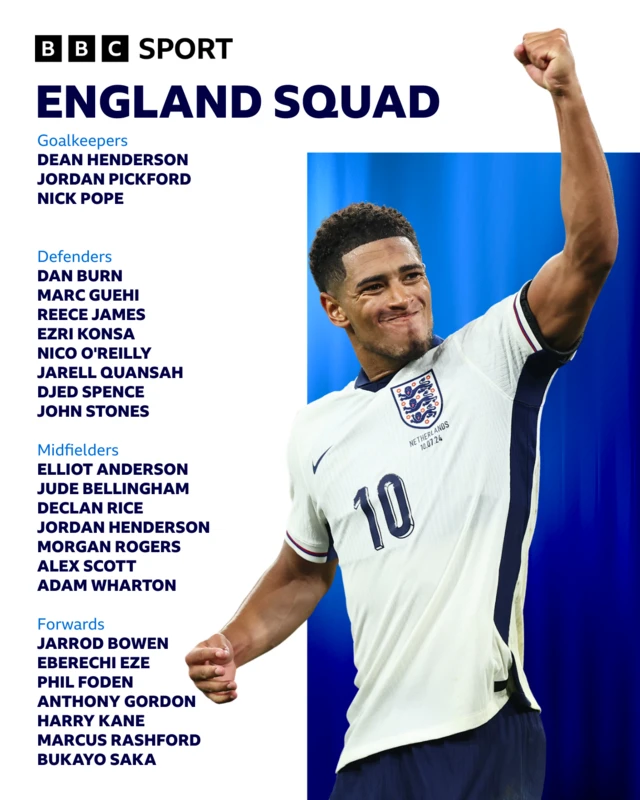 England squad - Goalkeepers: Dean Henderson (Crystal Palace), Jordan Pickford (Everton), Nick Pope (Newcastle United) Defenders: Dan Burn (Newcastle United), Marc Guéhi (Crystal Palace), Reece James (Chelsea), Ezri Konsa (Aston Villa), Nico O'Reilly (Manchester City), Jarell Quansah (Bayer Leverkusen), Djed Spence (Tottenham Hotspur), John Stones (Manchester City) Midfielders: Elliot Anderson (Nottingham Forest), Jude Bellingham (Real Madrid), Jordan Henderson (Brentford), Declan Rice (Arsenal), Morgan Rogers (Aston Villa), Alex Scott (AFC Bournemouth), Adam Wharton (Crystal Palace) Forwards: Jarrod Bowen (West Ham United), Eberechi Eze (Arsenal), Phil Foden (Manchester City), Anthony Gordon (Newcastle United), Harry Kane (Bayern Munich), Marcus Rashford (Barcelona, loan from Manchester United), Bukayo Saka (Arsenal)