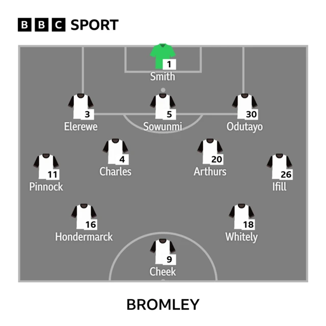 Bromley XI