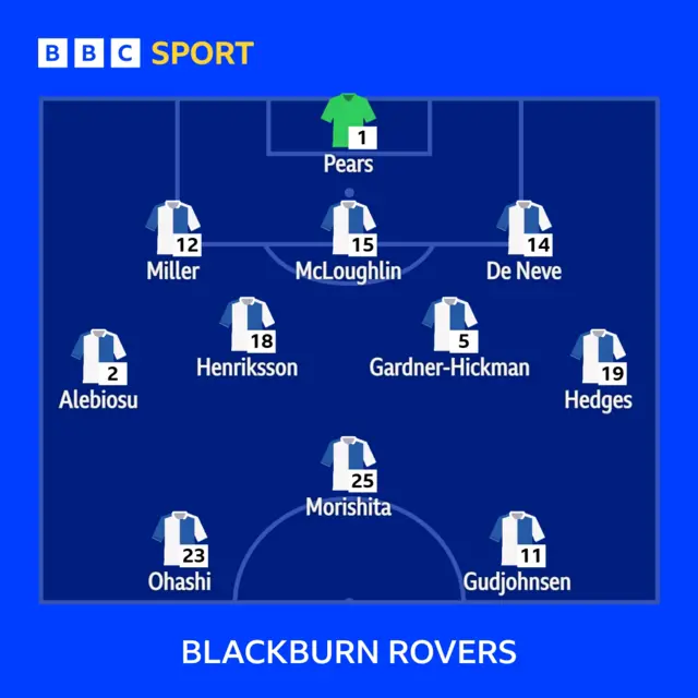 Rovers XI