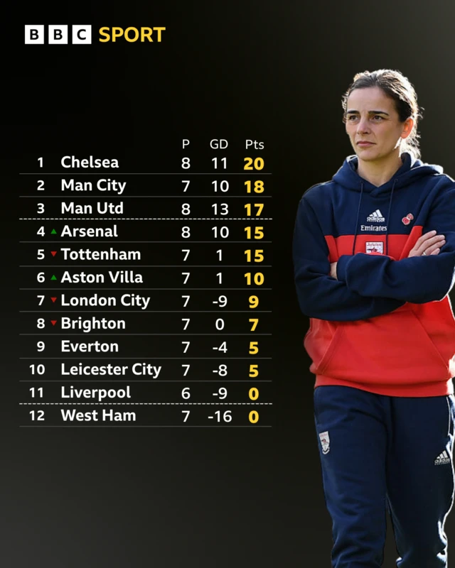 WSL table