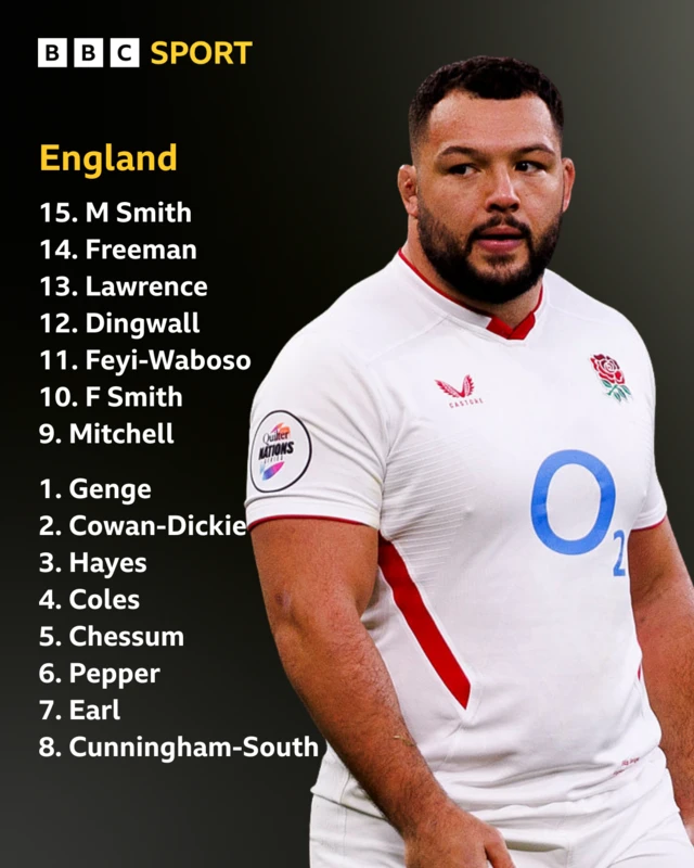 England line-up