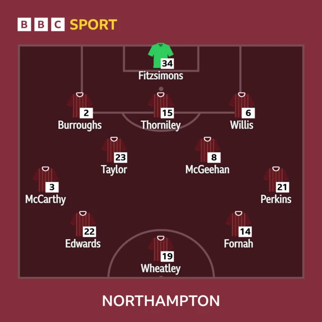 Northampton Town XI