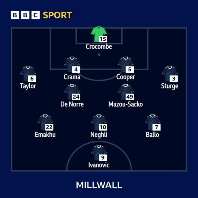 Graphic showing Millwall's starting XI against Preston North End
