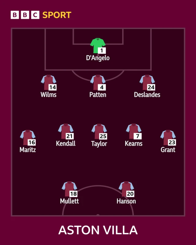 Aston Villa XI