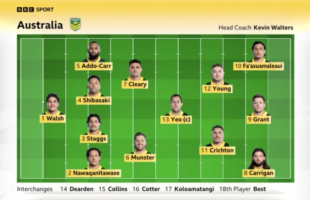 Australia lineup