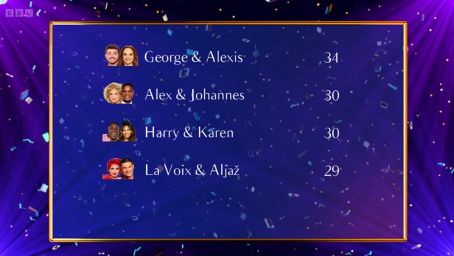 Leaderboard saying George and Alexia 34, Alex and Johannes 30, Harry and Karen 30 and La Voix and Alijaz, 29.