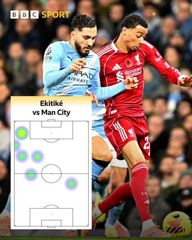 Hugo Ekitiké graphic