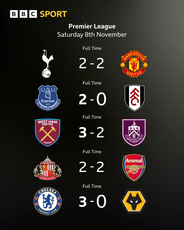 Grpahic showing Saturday's Premier League results