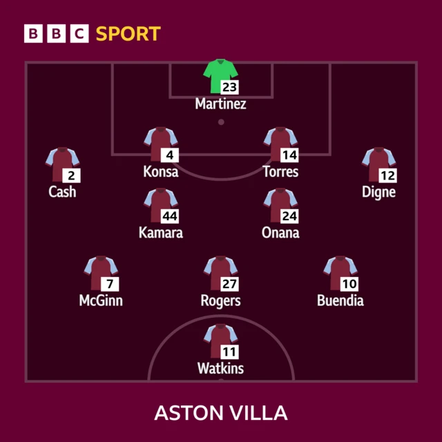 Villa XI v Bournemouth