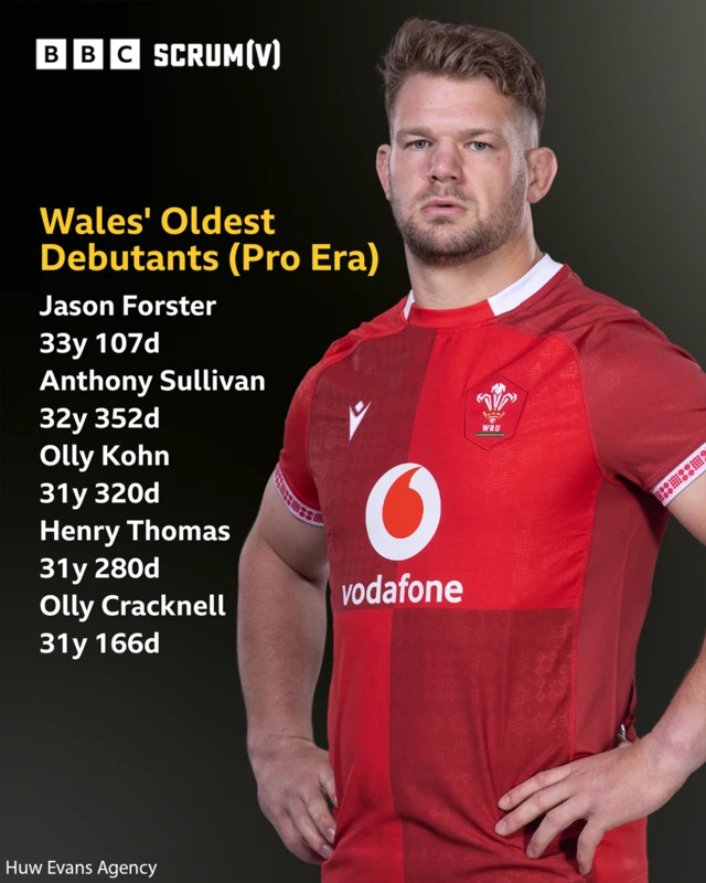 List of oldest players to make Wales debut