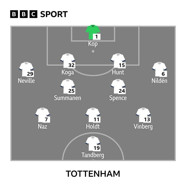 Tottenham starting 11