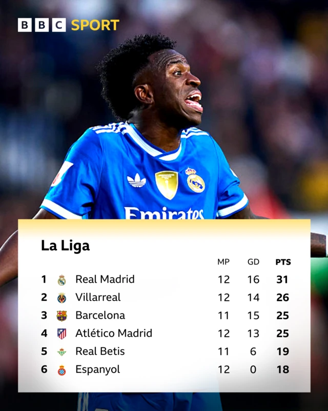 La Liga