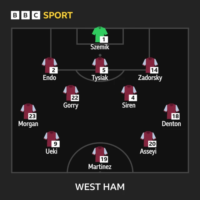 West Ham XI