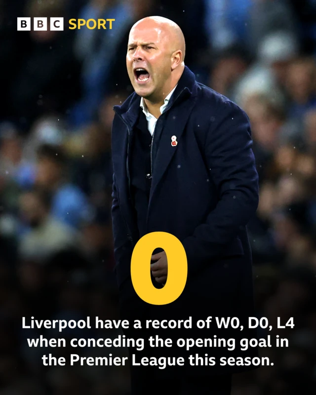 Arne Slot - Liverpool graph