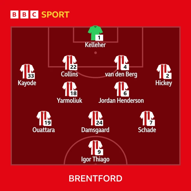 Brentford lineup
