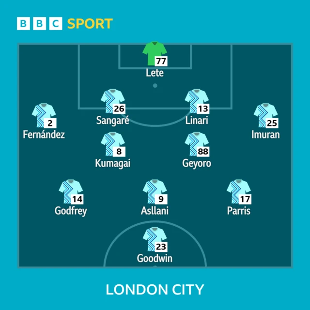 London City Lionesses starting 11