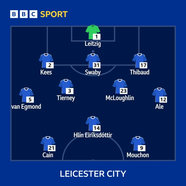 Leicester XI